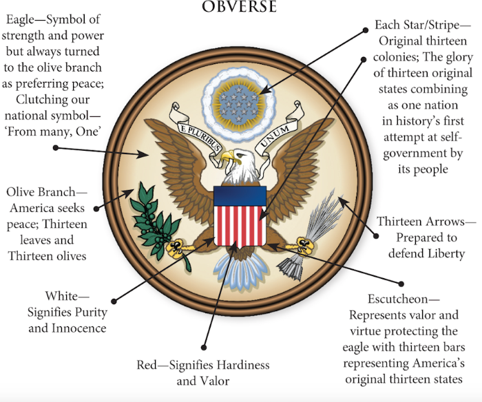 History of America’s Great Seal The Ohio 100